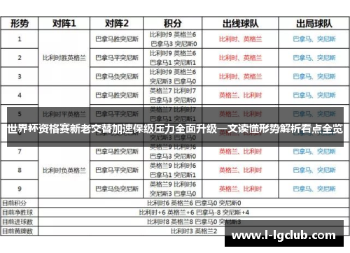 世界杯资格赛新老交替加速保级压力全面升级一文读懂形势解析看点全览 世界杯资格赛新老交替加速保级压力全面升级一文读懂形势解析看点全览